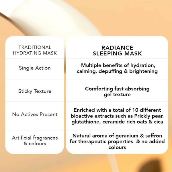 Ras Luxury Oils Radiance Hydrating & Brightening Sleeping Gel Face Mask Online Hot Sale